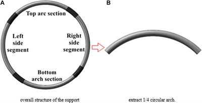 Experimental research and engineering application on bearing capacity of concrete-filled steel tube circular arch